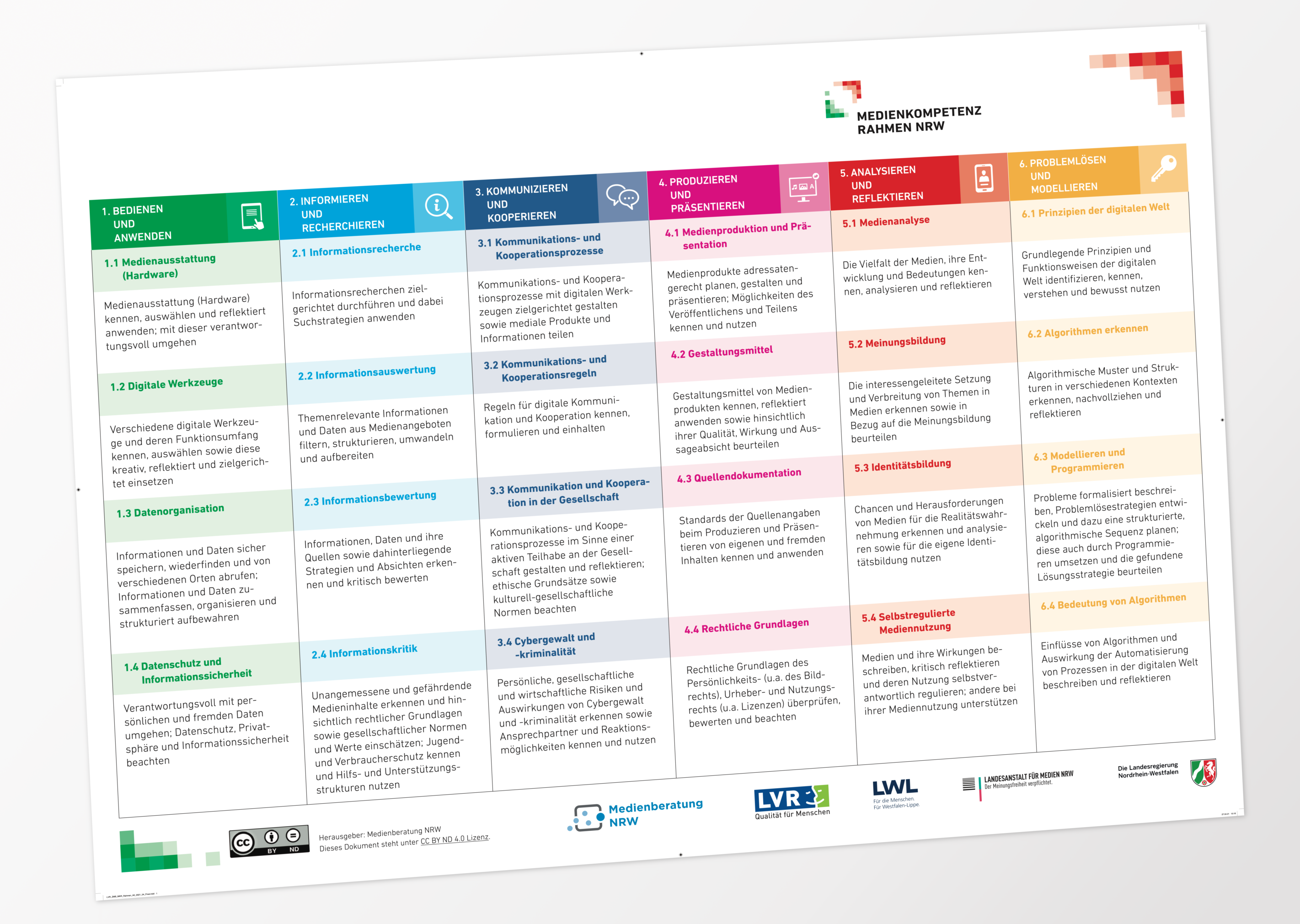 Übersichtsplakat des Medienkompetenzrahmen NRW mit allen sechs Kompetenzbereichen und ihren Unterpunkten: 1. Bedienen und Anwenden, 2. Informieren und Recherchieren, 3. Kommunizieren und Kooperieren, 4. Produzieren und Präsentieren, 5. Analysieren und Reflektieren, 6. Problemlösen und Modellieren. Herausgegeben von Medienberatung NRW, LVR, LWL und Landesanstalt für Medien NRW.